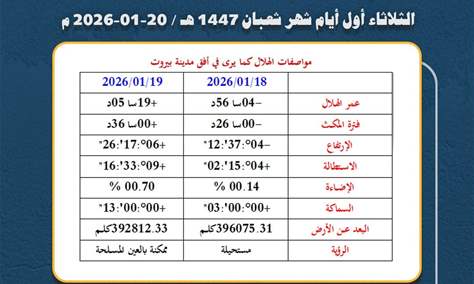  بيان المكتب الشرعي في مؤسسة العلامة المرجع السيد محمد حسين فضل الله "رض" في تحديد بداية شهر شعبان لعام 1447هـ
